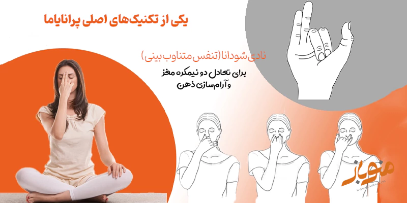 تکنیکهای اصلی پرانایاما